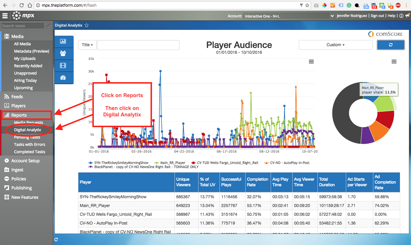 Screenshot of MPX Analytics